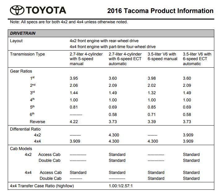 2016 Tacoma Product Info.jpg