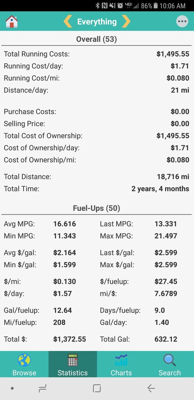 2016 Tacoma Sport DC MPG.jpg