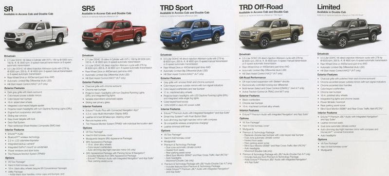 35 Best Images Tacoma Trd Sport Vs Off Road : Tacoma Battle: 2018 TRD Sport vs TRD Off-Road - YouTube