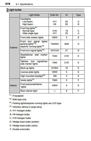 2016 Toyota Tacoma Bulb Sizes_zpsojkxne8v.jpg