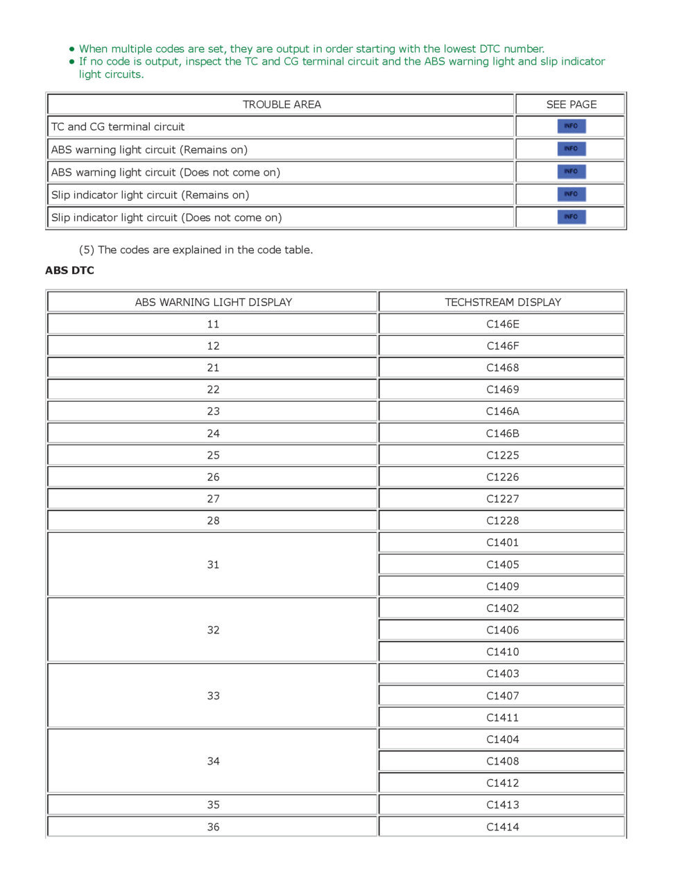 2016 Toyota Tacoma Service Manual (1) (1)_Page_2.jpg