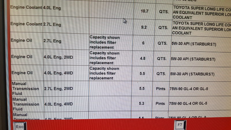 Are You Using 5 And Half Quarts When Doing Oil Change 4 0 V6