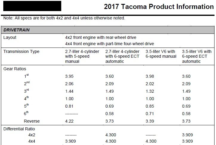 2017 Tacoma Transmissions.jpg