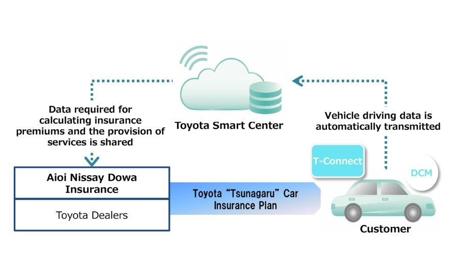 20171108-Toyota-MSD-Insurance-image_web.jpg