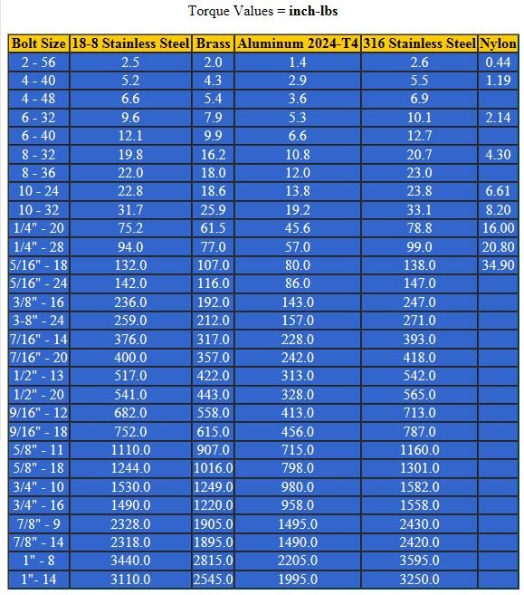 2018-09-26 03_07_45-Torque Table Standard Bolt Sizes SAE - Engineers Edge - Internet Explorer.jpg