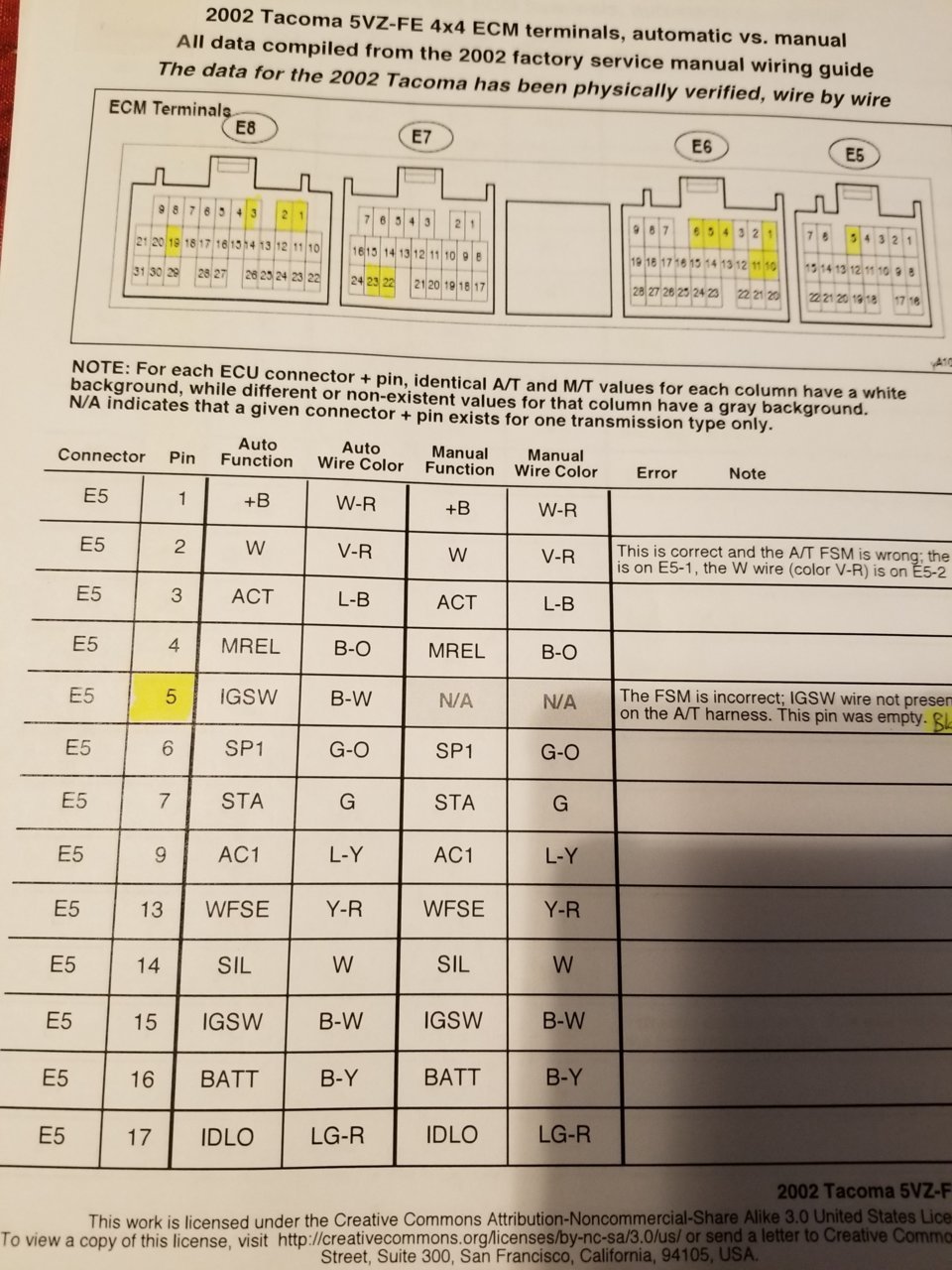 Ecu Wiring Diagram Toyota Tacoma Wiring Diagram And Schematic Role