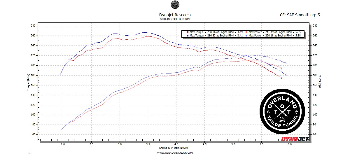 2019 GX460 Stock vs OTT.jpg