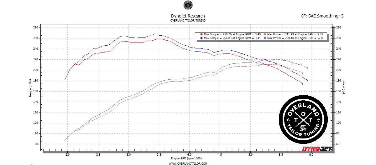 2019 GX460 Stock vs OTT.jpg