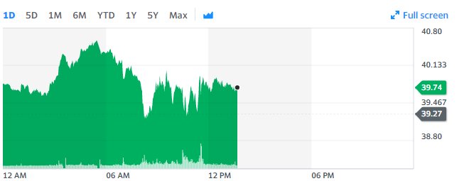 2020-07-01 13_50_46-CL=F 39.74 0.47 1.20% _ Crude Oil - Yahoo Finance.jpg