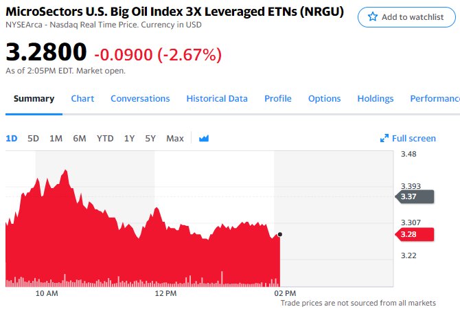 2020-08-06 14_06_04-NRGU 3.2800 -0.0900 -2.67% _ MicroSectors U.S. Big Oil Index - Yahoo Finance.jpg