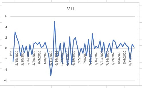 2020-08-14 13_44_38-VTI (1).csv - Excel.jpg