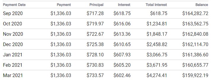 2020-08-24 07_52_43-Amortization Schedule Calculator _ Bankrate.jpg
