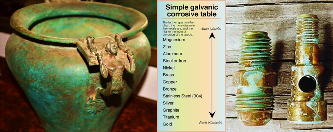202008 Corrosion Story - Patina.jpg
