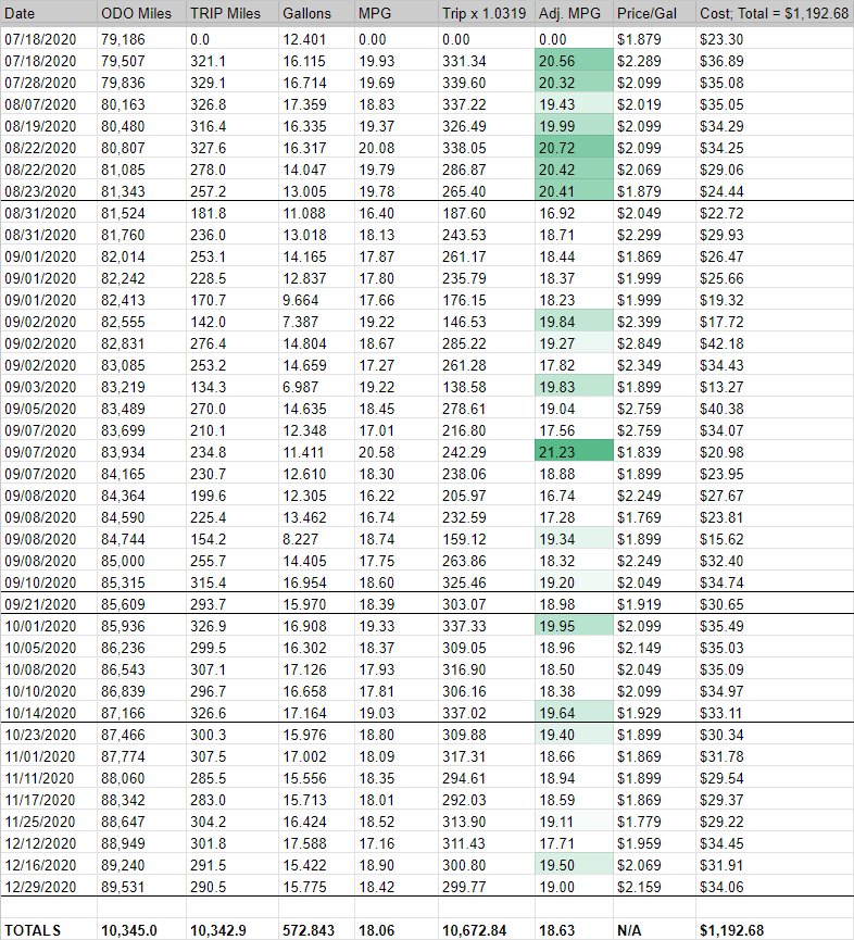 20201231-tacoMilesPerGallon-2.png
