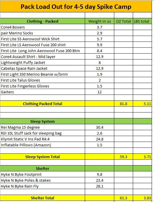 2022-01-30 16_36_34-Pack Loadout & Weight - Excel.jpg
