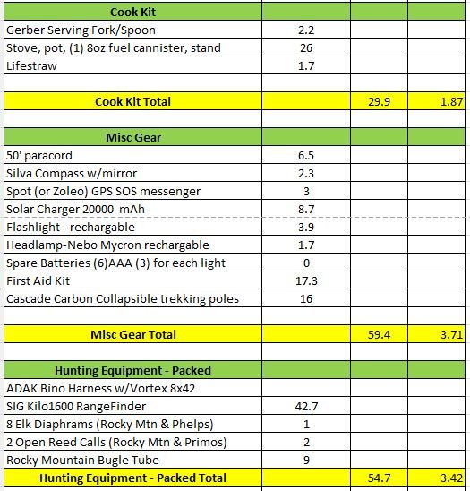 2022-01-30 16_37_58-Pack Loadout & Weight - Excel.jpg