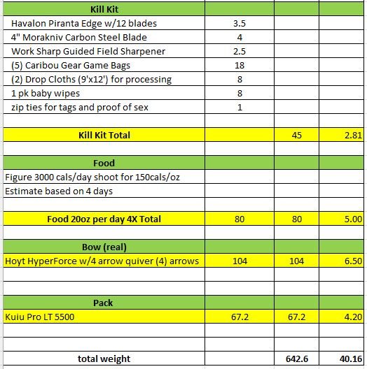 2022-01-30 16_39_04-Pack Loadout & Weight - Excel.jpg