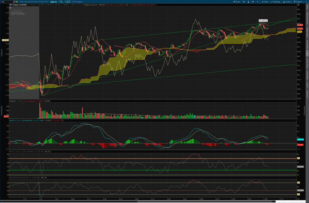 2022-01-31-TOS_CHARTS.png