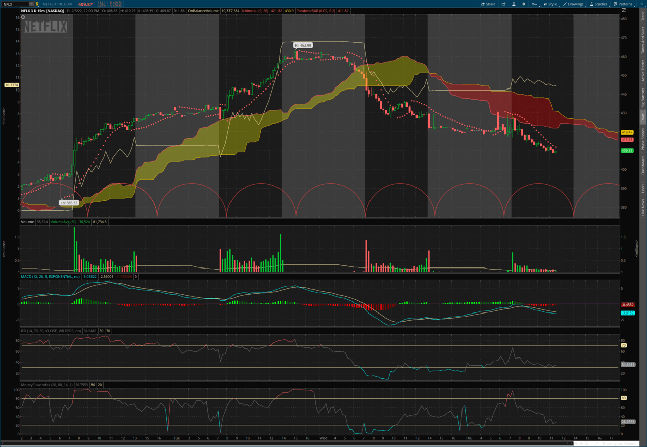 2022-02-03-TOS_CHARTS.png