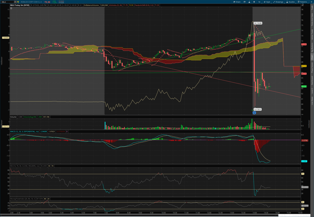 2022-02-15-TOS_CHARTS.png