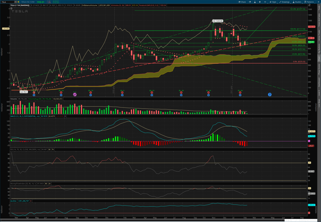 2022-02-16-TOS_CHARTS.png