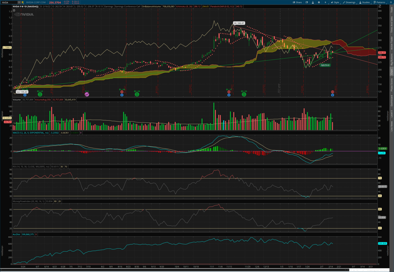 2022-02-16-TOS_CHARTS.png