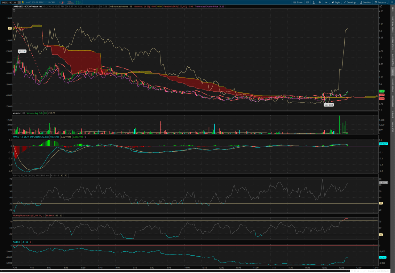 2022-02-16-TOS_CHARTS.png