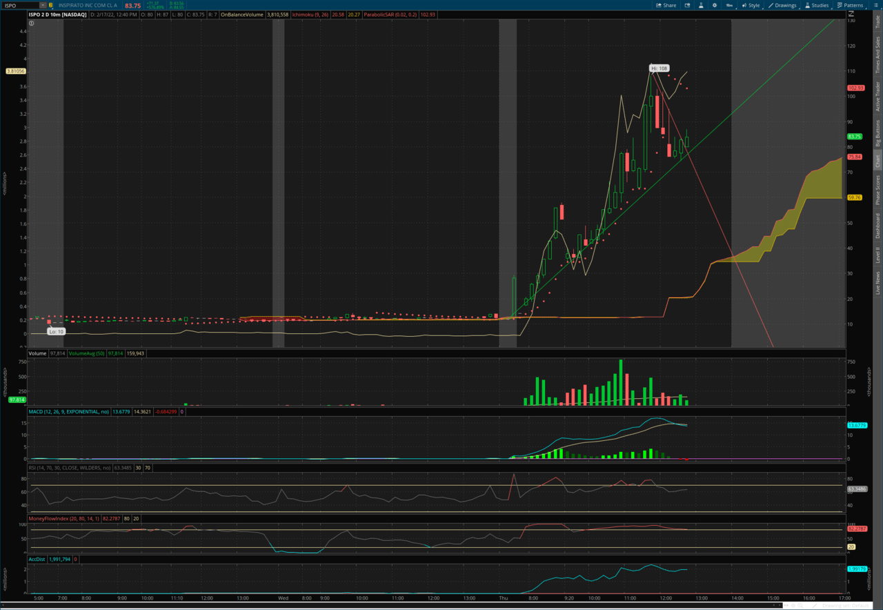 2022-02-17-TOS_CHARTS.png