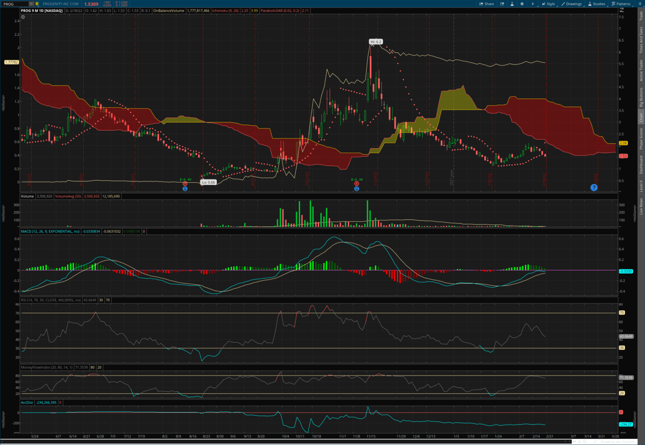 2022-02-18-TOS_CHARTS.png