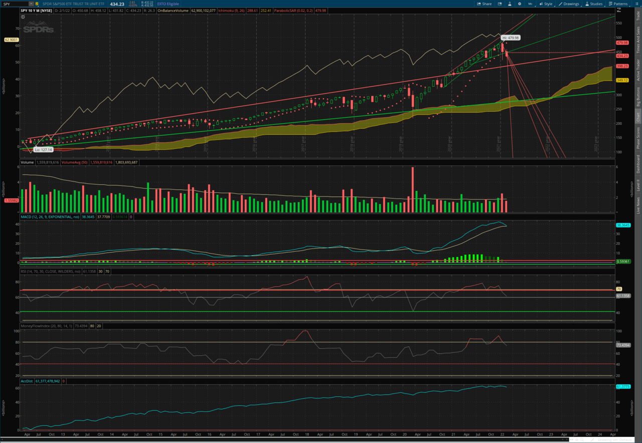2022-02-21-TOS_CHARTS.png