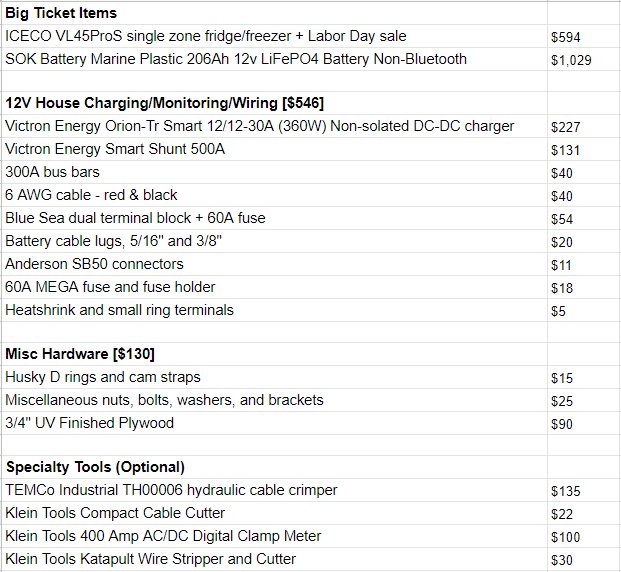 2022-10-30 01_53_11-G Sheets Cost Breakdown.jpg