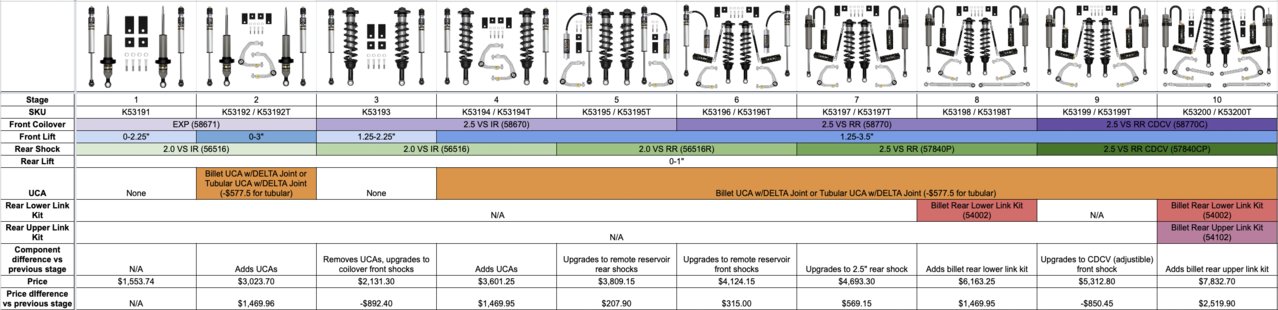 2022-2023 Tundra Icon Lift Stages.jpg