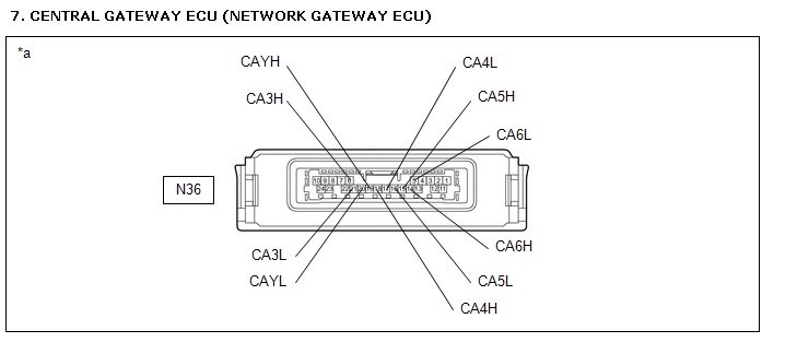 2022 Central Gateway ECU Connector.jpg