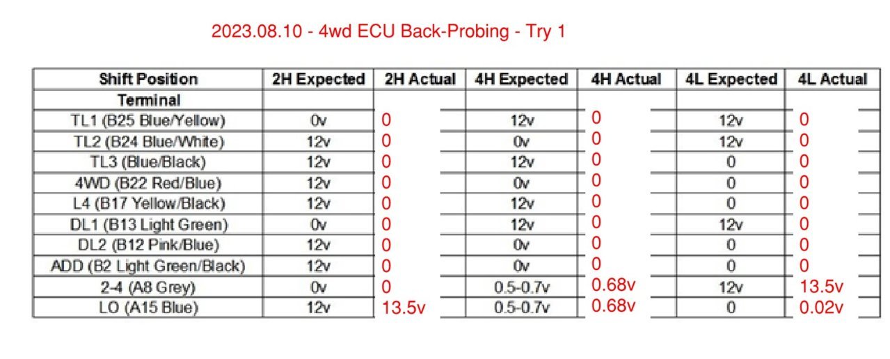 2023.08.10 - 4wd ECU probing.jpg