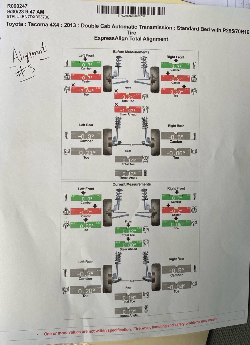 2023.09.30 - Alignment num 3.jpg