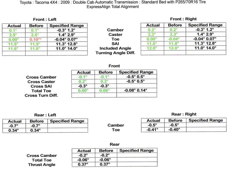 2023-18-Tacoma%20Alignment_79d829fbfe660fdb65b00005a9318cc3f533bbea.jpg