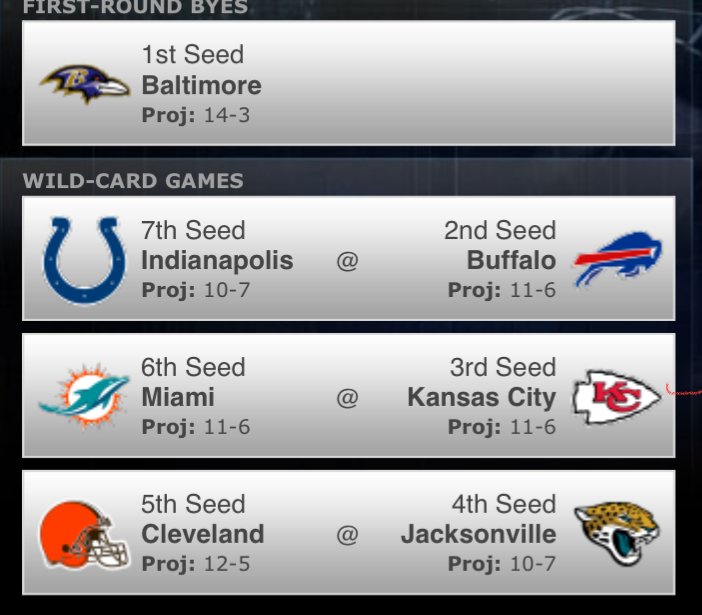 2023 NFL Playoff Machine - Playoff Matchup Predictor - ESPN.png