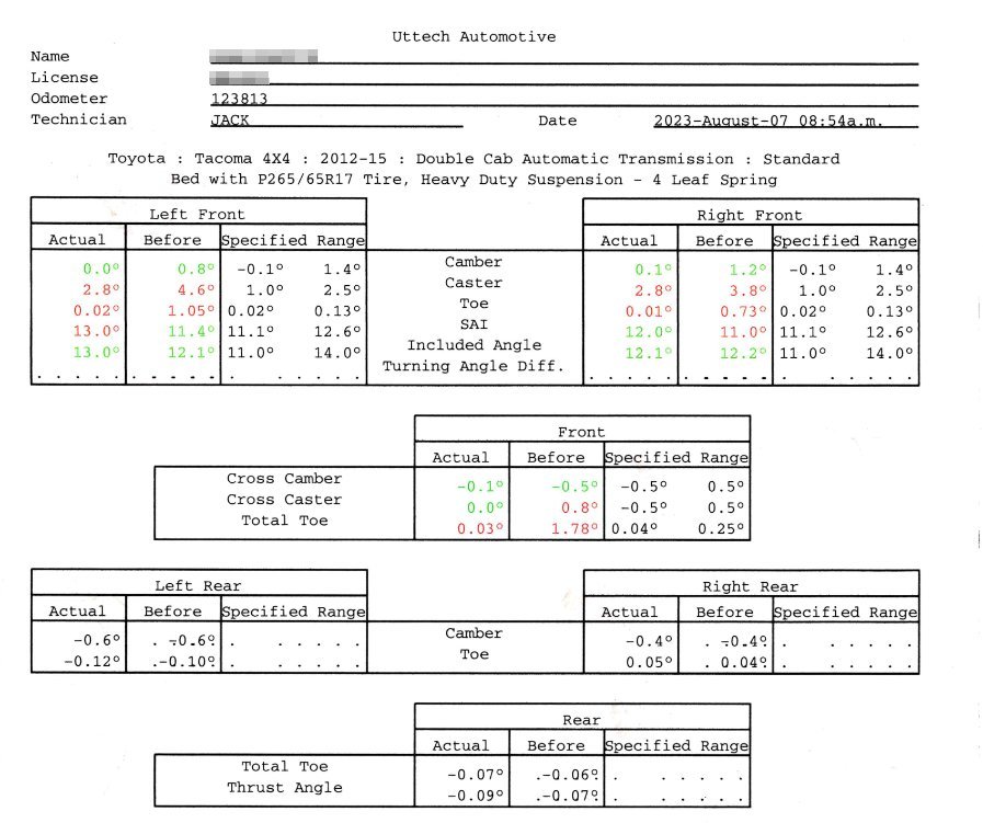 20230807-tacoUttechAlignment.jpg