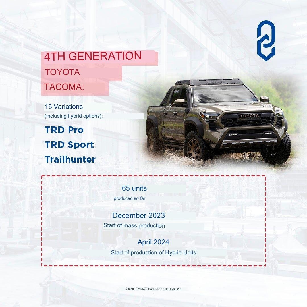2024 Tacoma production (1).jpg