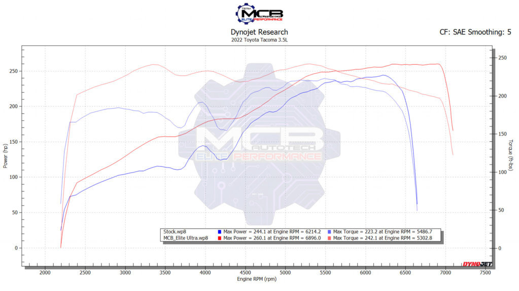 2024Oct_Tacoma_dyno.jpg