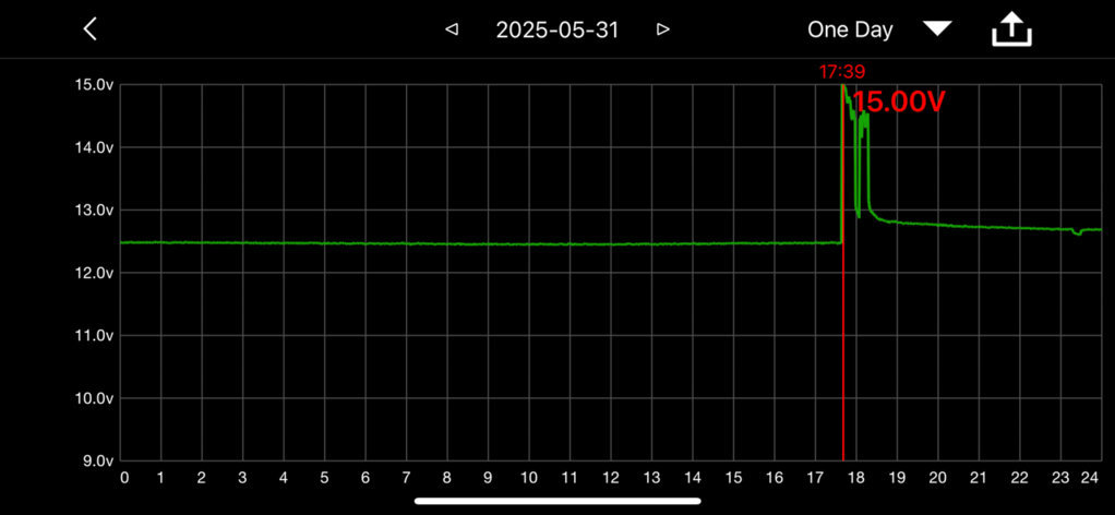 20250604-tacoVoltMonitor-01.jpg