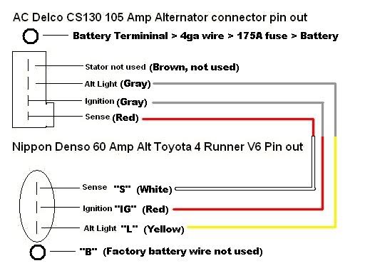 Cs144  Big 3  Big Battery Done  One Question