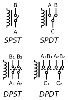 220px-Relay_symbols.svg.png