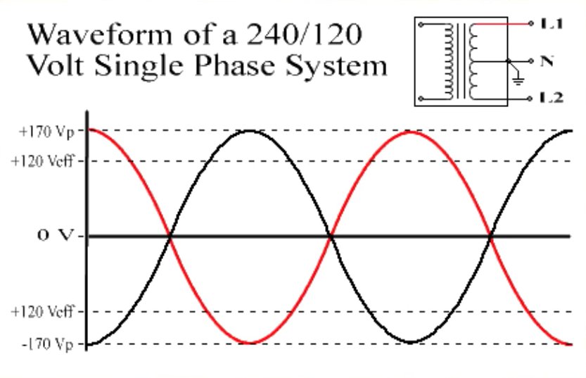 240v-waveform.jpg