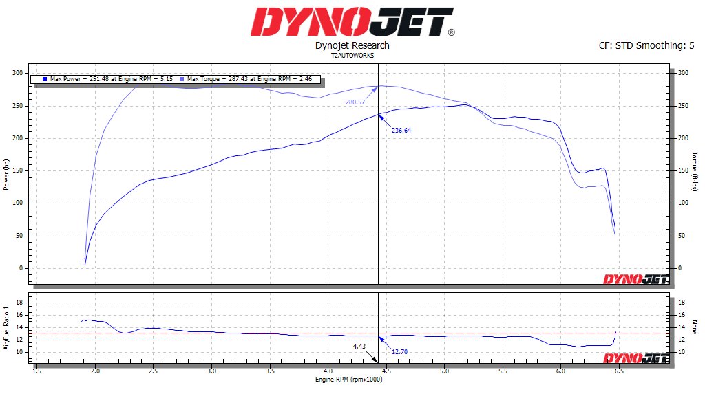 251hp287trq.jpg