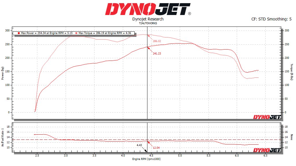 254hp286trq.jpg