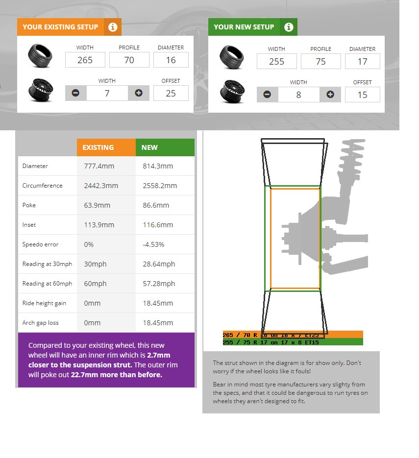255-75-R17 Compare.jpg