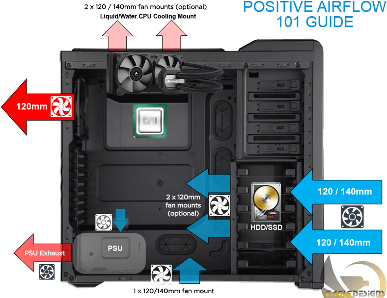260-2608167_psu-airflow-pc-cases-corsair-hydro-h100i-v2.png
