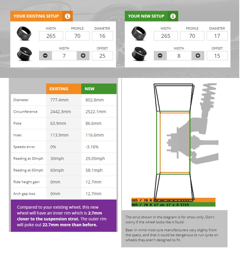 265-70-R17 Compare.jpg