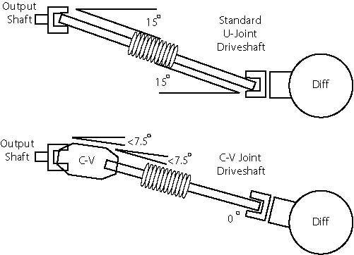 267802d1426603093-how-crucial-pinion-ang_d8e5b93b6d2793ac41ba35e7a2b338504a0c06e1.jpg
